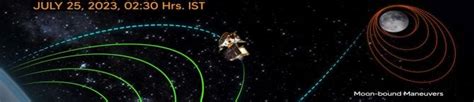 Chandrayaan-3 Leaves Earth's Orbit, Heads Towards Moon After TransLunar ...