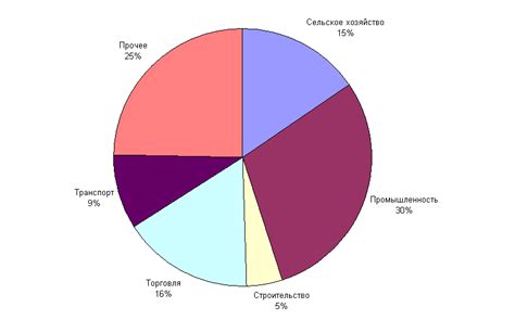 Египет: социально-экономическая характеристика