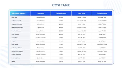 Image result for Operating Table Cost