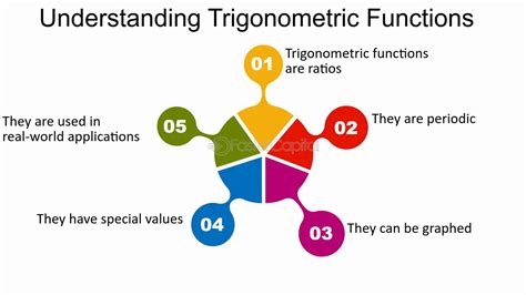 Trig Functions Math Science 的图像结果