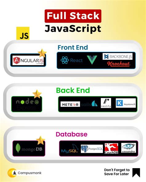 Full-Stack JavaScript 的图像结果