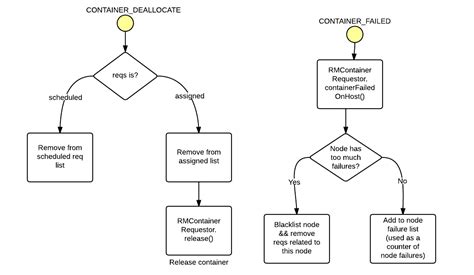 Algorithmic Trading System Architecture 的图像结果