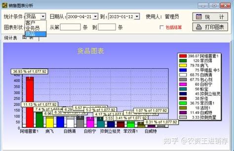 [开源]专注进销存+财务+生产功能目前人气领先的国产开源ERP系统