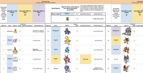 Original Digimon Evolution List