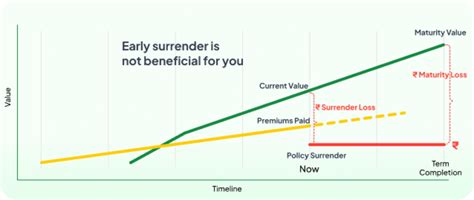 Mera Kal | Trusted secured loans platform for middle India | Policy ...