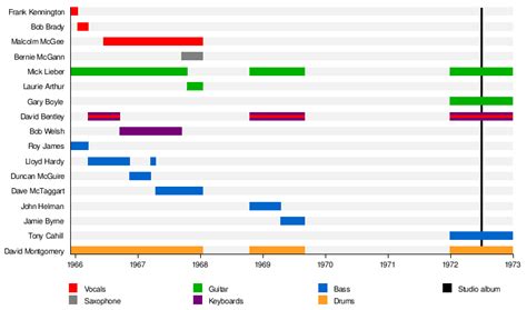 Python Lee Jackson Wikipedia 的图像结果