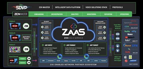 Image result for IP Network Video