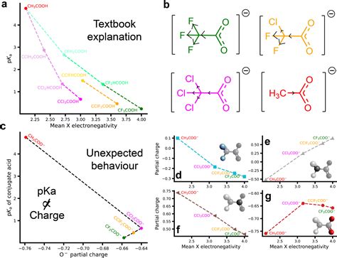 Image result for Inductive Effect Animation