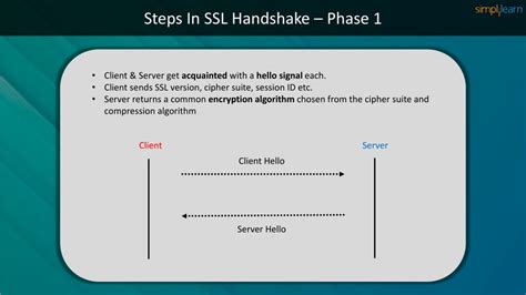 Image result for SSL Protocol