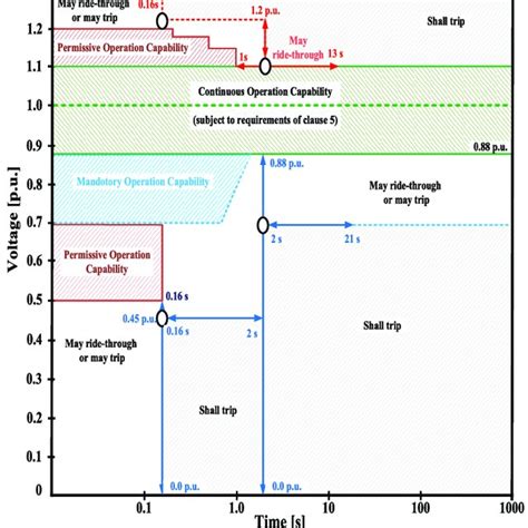 Image result for Abnormal Operating System