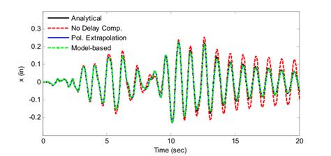 Image result for Hz Test by Simple Example