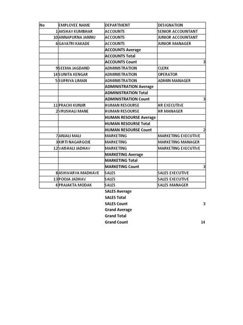 Image result for Excel Assignment 7
