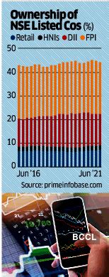 nse: Retail ownership in NSE-listed companies at all-time high - The ...