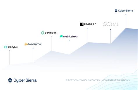 Image result for Continuous monitoring tools