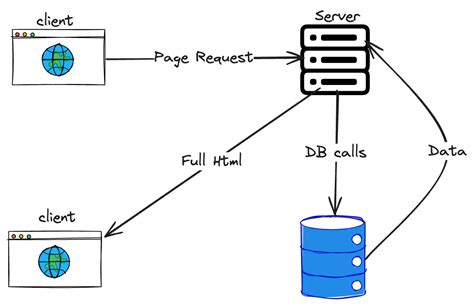 JavaScript API Insightly 的图像结果