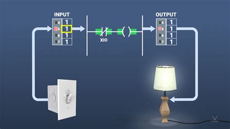 plc Ladder Logic Explained 的图像结果