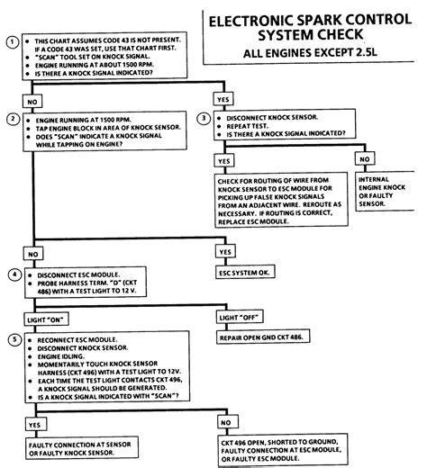 Image result for Testing Ignition System