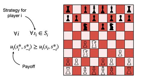 3X3 Matrix Nash 的图像结果