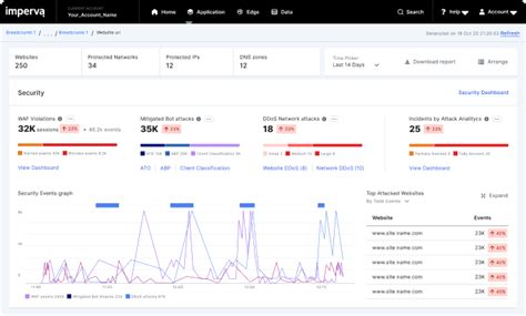 Rezultat imagine pentru Imperva Data Security