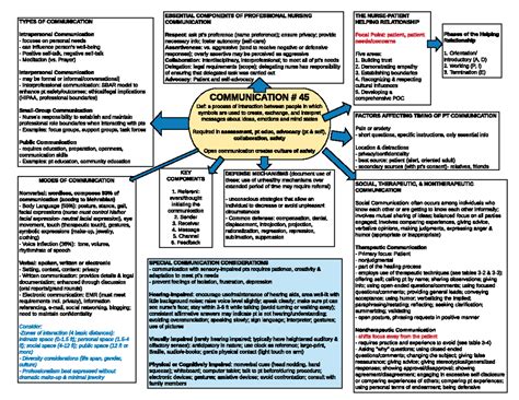 Concept Map of Data Communication 的图像结果