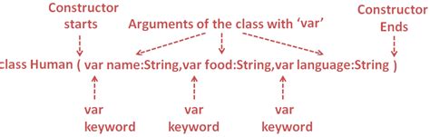 Kotlin - Constructors