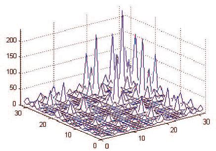 Image result for Primitive Matrix Example