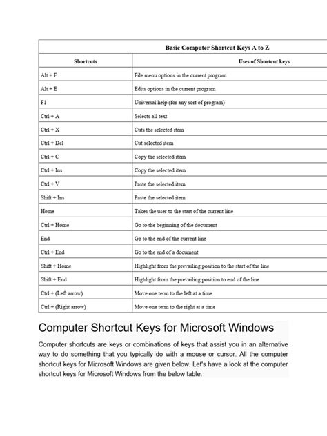 Basic Keyboard Shortcut Keys 的图像结果