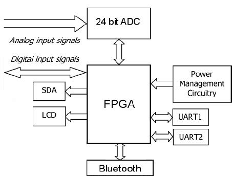 Module and Component 的图像结果