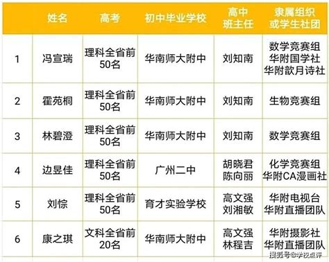 2020年广州中考指标到校分配结果出炉