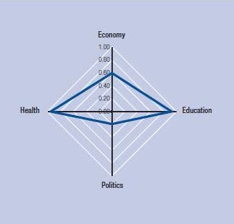 INTERNATIONAL WOMEN’S DAY: 8 March, 2013 - GAF