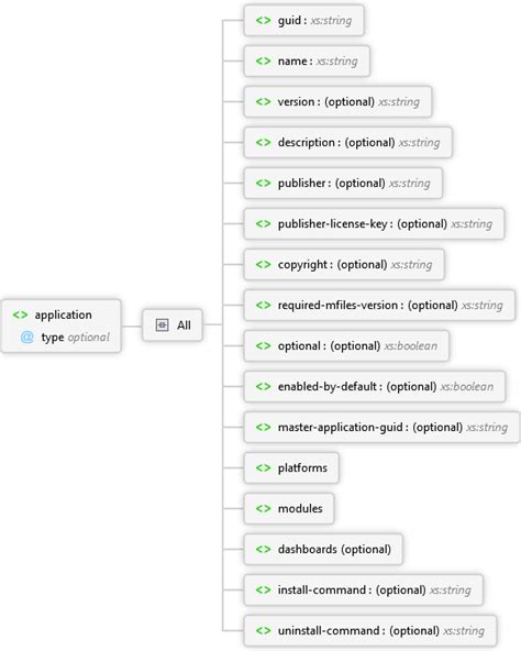 Local Application Definition 的图像结果
