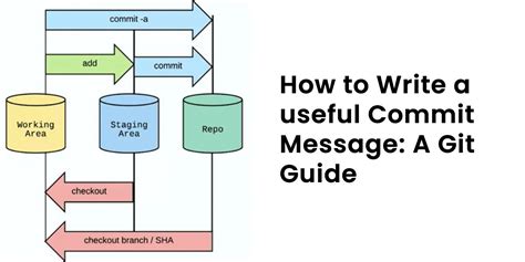 Commit Message Example 的图像结果
