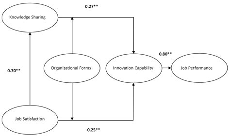Linking Sustainable Human Resource Management in Hospitality: An ...
