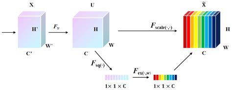 SenseLite: A YOLO-Based Lightweight Model for Small Object Detection in ...
