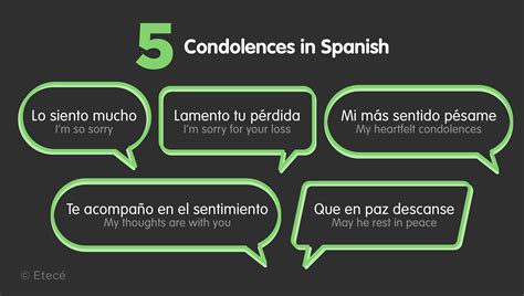 My Condolences In Spanish