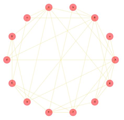 Image result for Multi-Edge Graph NetworkX