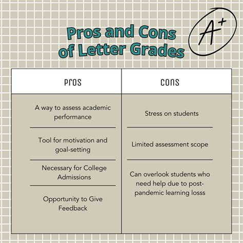 What are the Pros and Cons of Teachers Giving Letter Grades? | PLNU