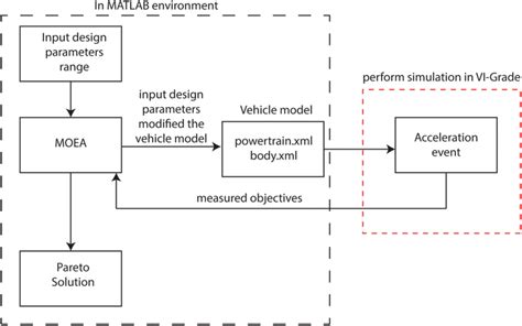 Performance Optimization Loop 的图像结果