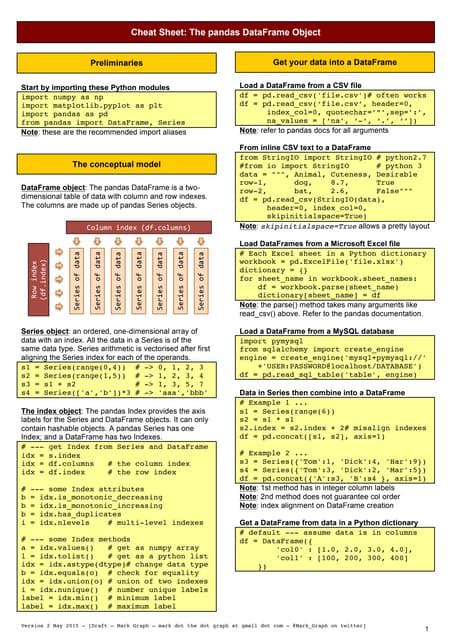 Image result for Pandas Data Frame Tutorial
