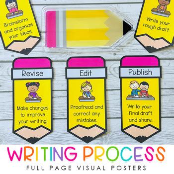 Visual Representation of the Writing Process 的图像结果