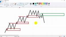 quasimodo malvorlagen kita kenapa trading quasimodo gagal flag limit dan reaksi quasimodo malvorlagen kita kenapa trading quasimodo gagal flag limit dan reaksi