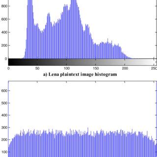 Image result for Lena Image Processing Python