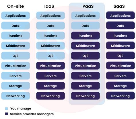 Types of Cloud Computing | What is Cloud Computing?