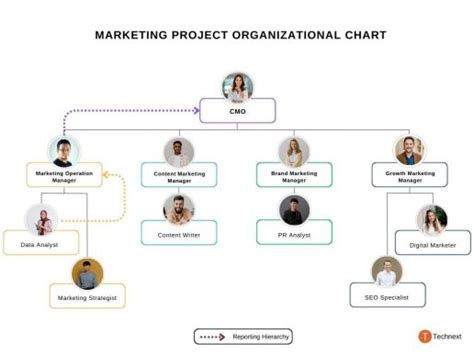 Image result for Organizational Structure Strategy and Project Management
