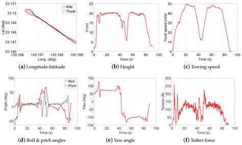 Power Prediction of Airborne Wind Energy Systems Using Multivariate ...