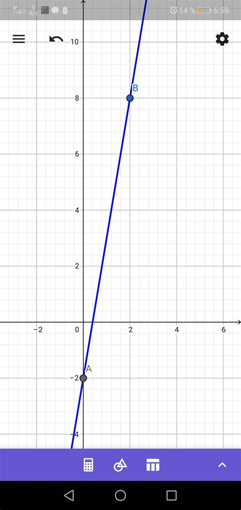 Graficar en el plano cartesiano y = 5x -2 - Brainly.lat