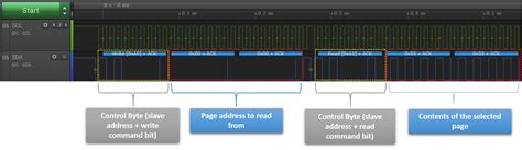 Image result for I²C Tutorial