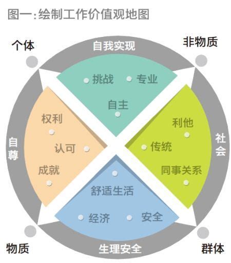 工作作风图册_360百科