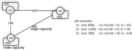 Image result for Problem Definition Sample