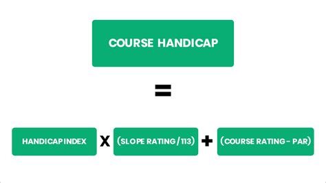 How to Calculate Your Golf Handicap
